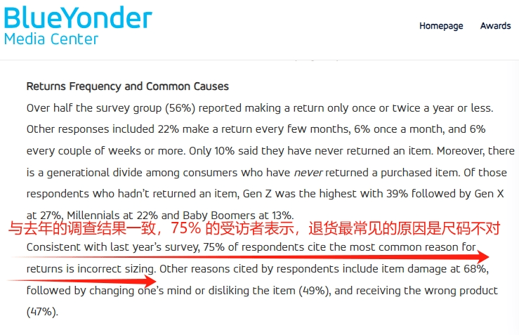 紧美国消费者购买意愿降低OG真人平台退货政策收(图2)